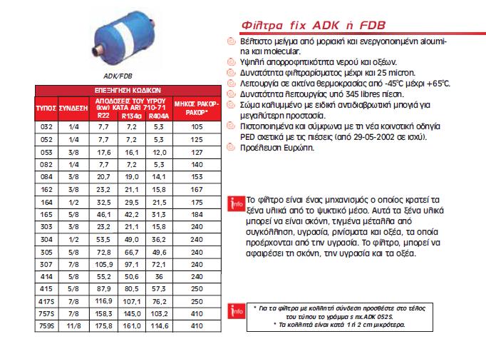 Φίλτρα κεραμικά fix ADK ή FDB